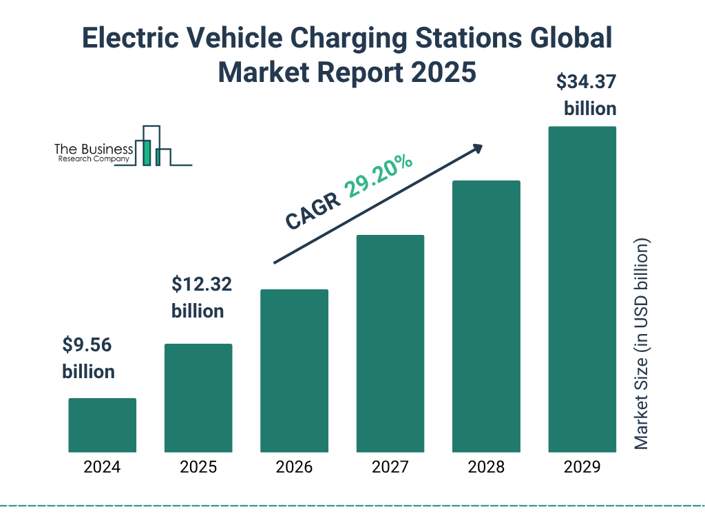 An electric vehicle charging station symbolizing the shift towards renewable energy amidst rising oil costs.