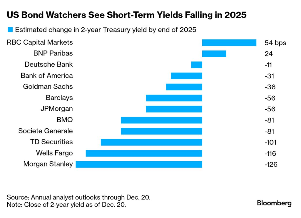 Explore how rising bond yields impact U.S. equities and discover actionable investment strategies tailored for middle-class investors seeking stability amidst uncertainty.