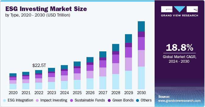 Graph illustrating U.S. interest rate trends compared to stock performance of ESG-focused companies over recent years.
