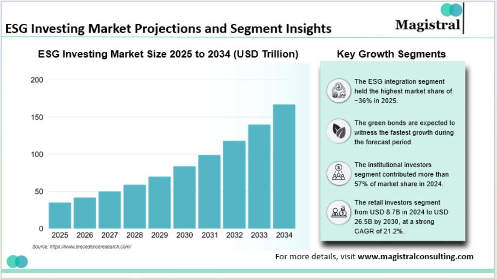 A visual representation showcasing green bonds funding renewable energy projects amidst fluctuating economic conditions in the U.S., emphasizing sustainable investment opportunities.