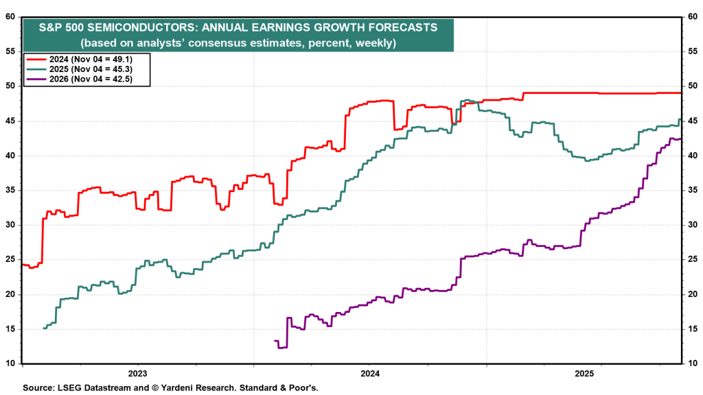 A detailed graph illustrating sector performance trends during periods of high inflation in the U.S., highlighting resilient industries such as healthcare and consumer staples amidst economic uncertainty.