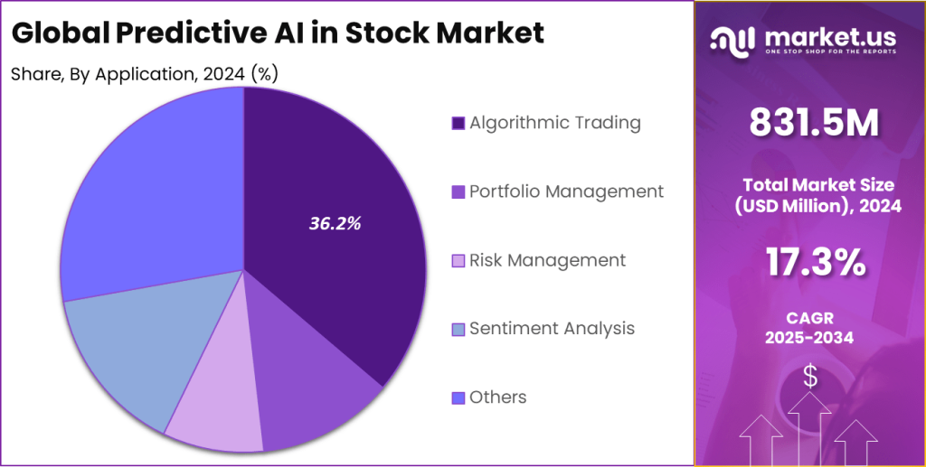 A detailed graph showing projected growth of artificial intelligence investments from 2023 to 2025 alongside major companies involved in this sector.