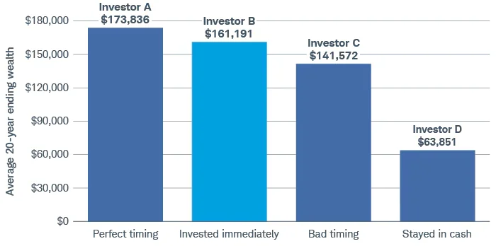 An illustration showcasing diverse investment options including stocks, real estate, commodities, and cryptocurrencies aimed at young investors navigating today's market challenges.