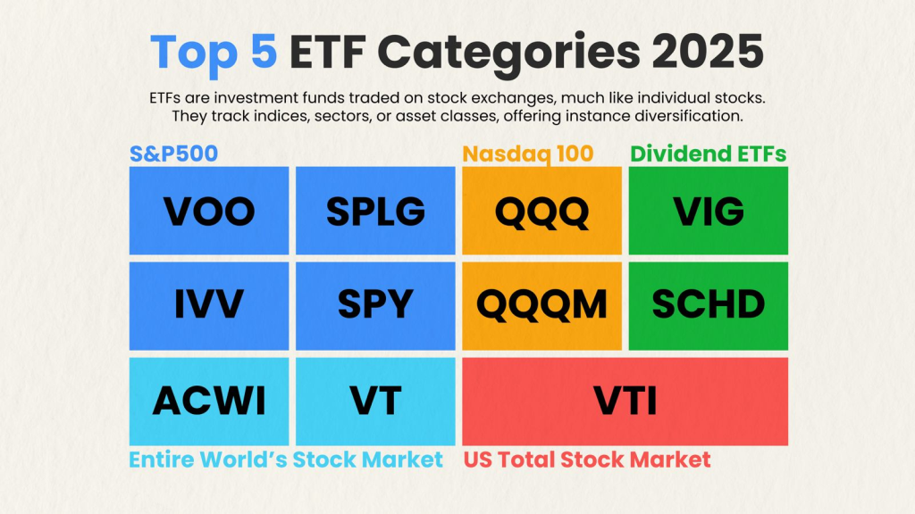 A detailed chart illustrating recent trends in S&P 500 performance alongside ETF returns compared to volatile tech stocks amidst rising inflation and interest rates.