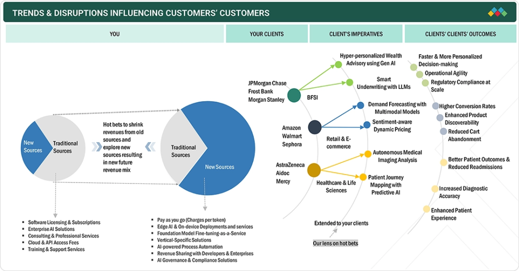 A chart depicting NVIDIA's stock performance highlighting significant growth throughout 2023 alongside key macroeconomic indicators affecting investor sentiment towards tech stocks.