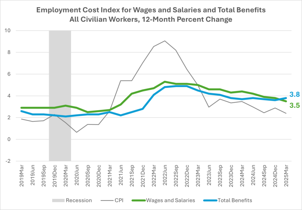 Traders at the U.S. stock market responding to inflationary pressures and employment shifts.