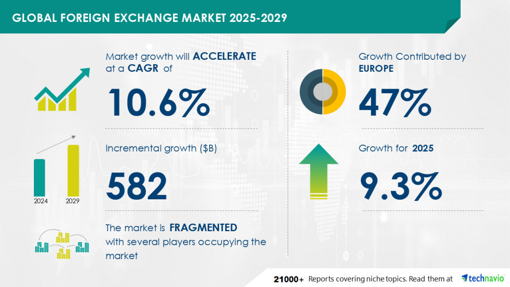 An infographic depicting trends in foreign direct investment into U.S.-based companies alongside sector performance metrics relevant to ESG criteria analysis.