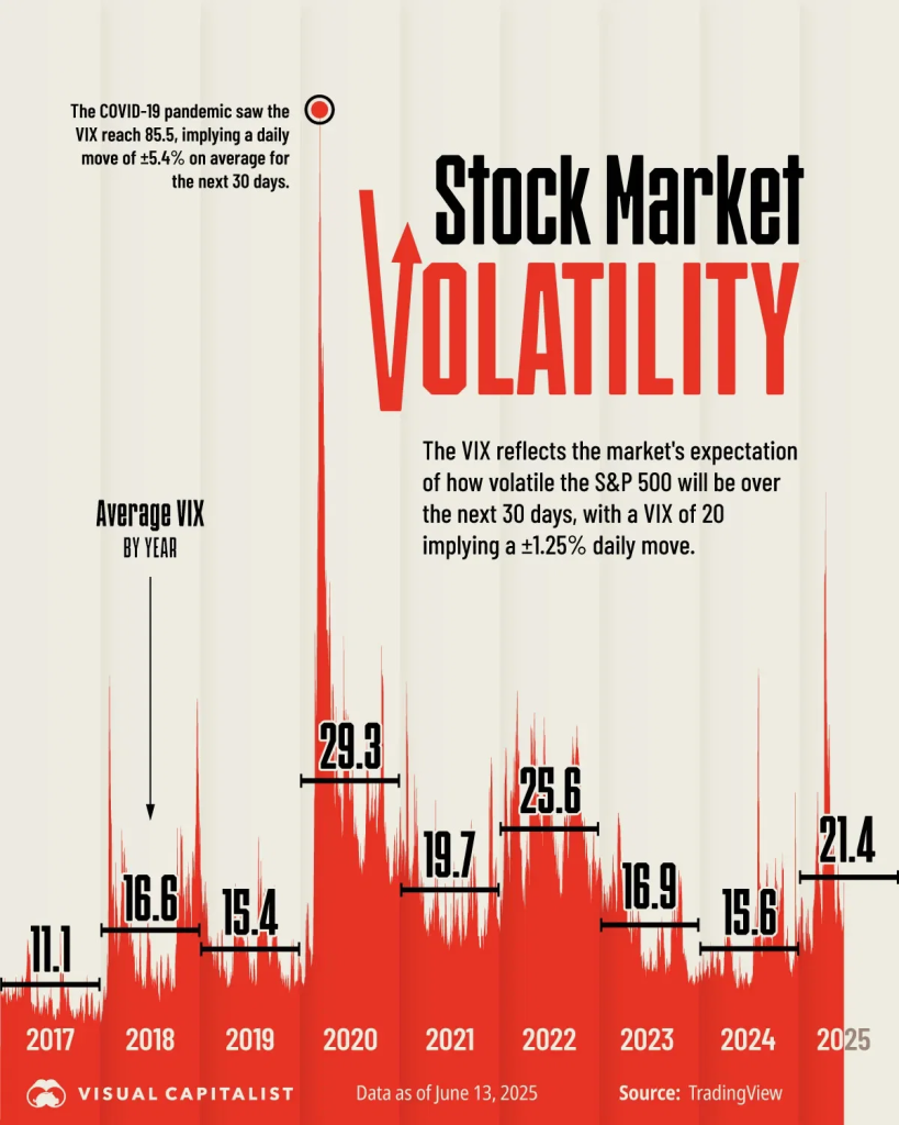 A detailed chart showcasing fluctuations in major technology stocks alongside key economic indicators such as inflation rates and interest rates over time.