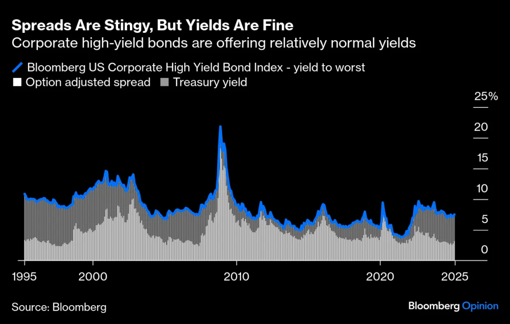 Graph depicting the correlation between rising U.S. Treasury yields and stock market volatility affecting ESG investments; includes key data points from recent financial reports.