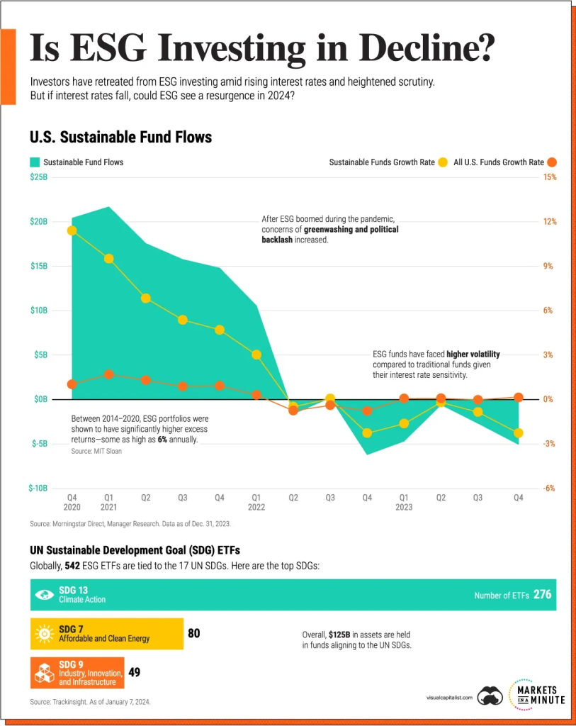 An infographic displaying U.S. CPI trends alongside Federal Reserve interest rate adjustments highlighting impacts on various sectors including technology and renewable energy investments.