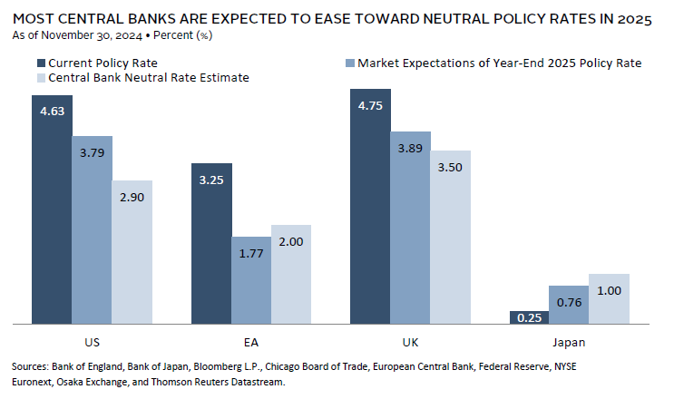 A visual representation illustrating the relationship between U.S Consumer Price Index trends and Federal Reserve interest rate changes over time alongside sector performance insights relevant for ESG investors.