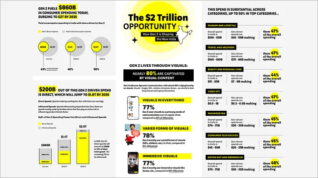 A diverse group of young professionals collaborating in a modern office space emphasizing sustainability initiatives.