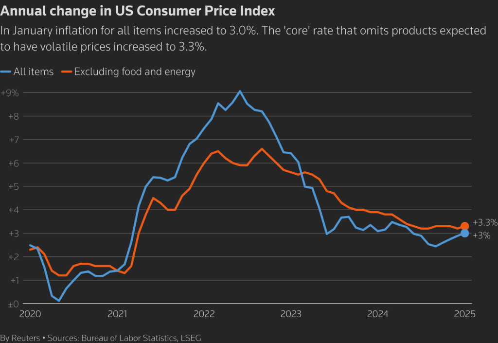 A visual representation comparing U.S. inflation trends with technological advancements driven by artificial intelligence impacts on various sectors including employment shifts and corporate profitability metrics.