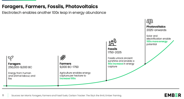 An infographic illustrating growth trends in renewable energy investments alongside statistics on electric vehicle adoption rates globally.