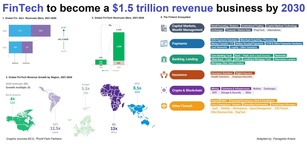 A visual representation showcasing fintech advancements including mobile payment applications and artificial intelligence integration within banking systems.
Cryptocurrency Integration in