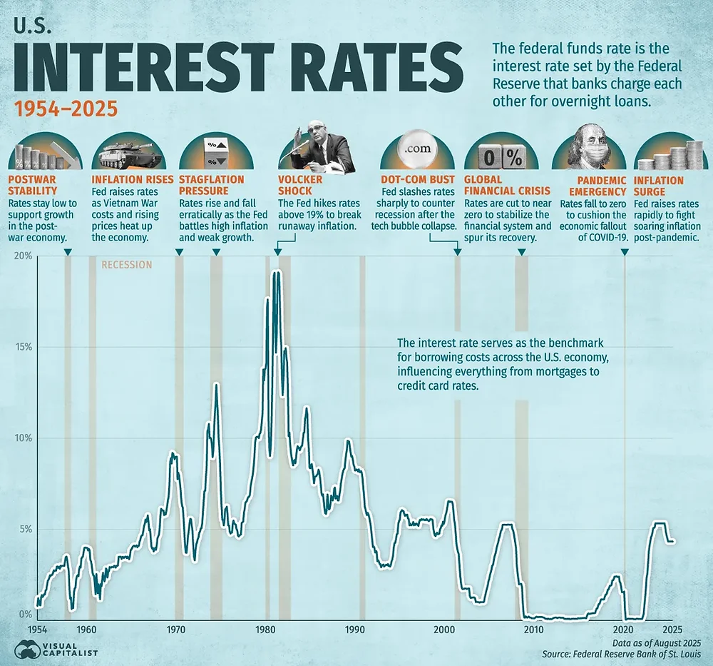 A detailed chart comparing historical performance metrics between growth stocks and value stocks during previous interest rate hikes alongside current economic indicators relevant for new investors seeking guidance.