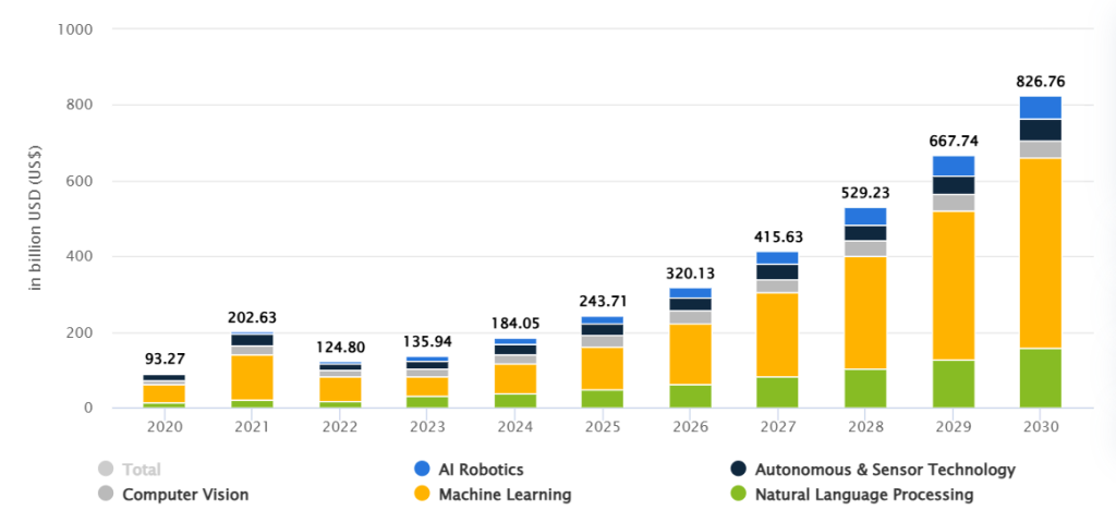 Investor examining U.S. stock market trends driven by artificial intelligence technology.