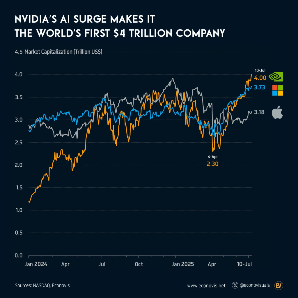 An infographic illustrating Nvidia’s role in advancing AI technologies across multiple sectors while emphasizing sustainability efforts aligned with ESG criteria.