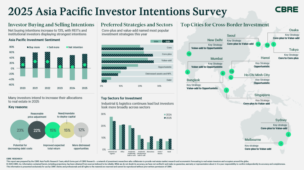 An infographic comparing economic growth rates between Southeast Asian countries highlighting potential investment opportunities amidst changing market dynamics.