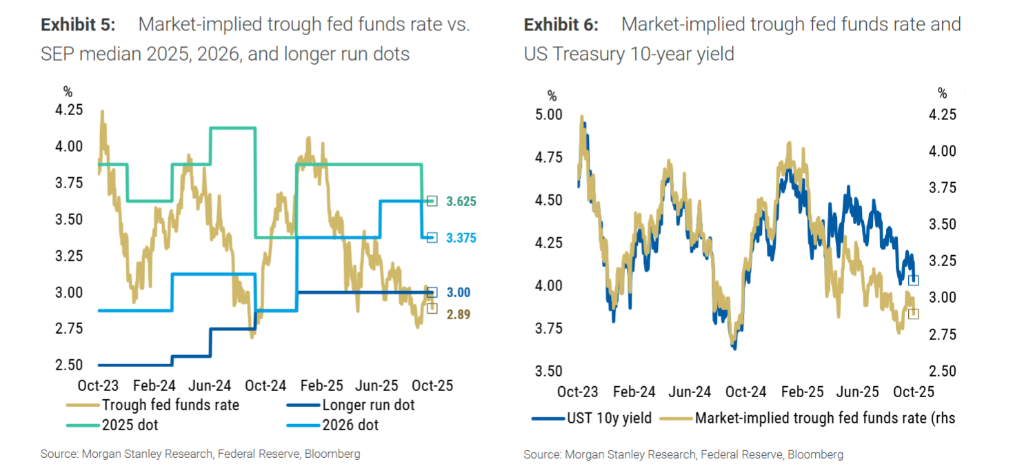 A chart showing historical bond yields alongside key economic indicators relevant to investment decisions in high-yield funds like MSJJ.F.