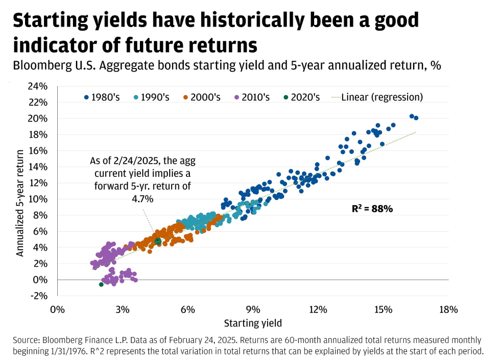 Visual representation of U.S. stock market sector performance highlighting technology versus energy trends amidst changing economic conditions.
