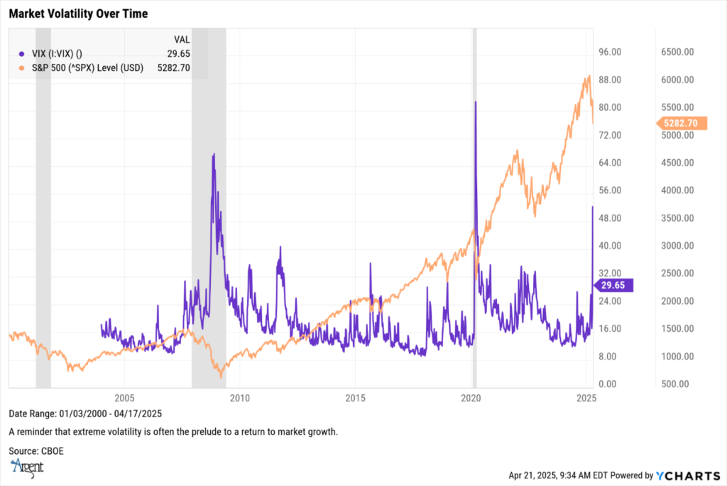 A visual representation illustrating the relationship between investor emotions and stock price fluctuations influenced by behavioral finance principles.