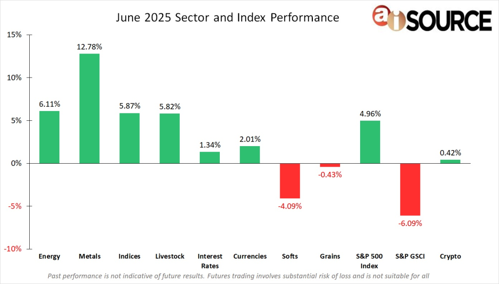 A visual representation illustrating sector performance trends influenced by behavioral finance principles amid current market conditions.