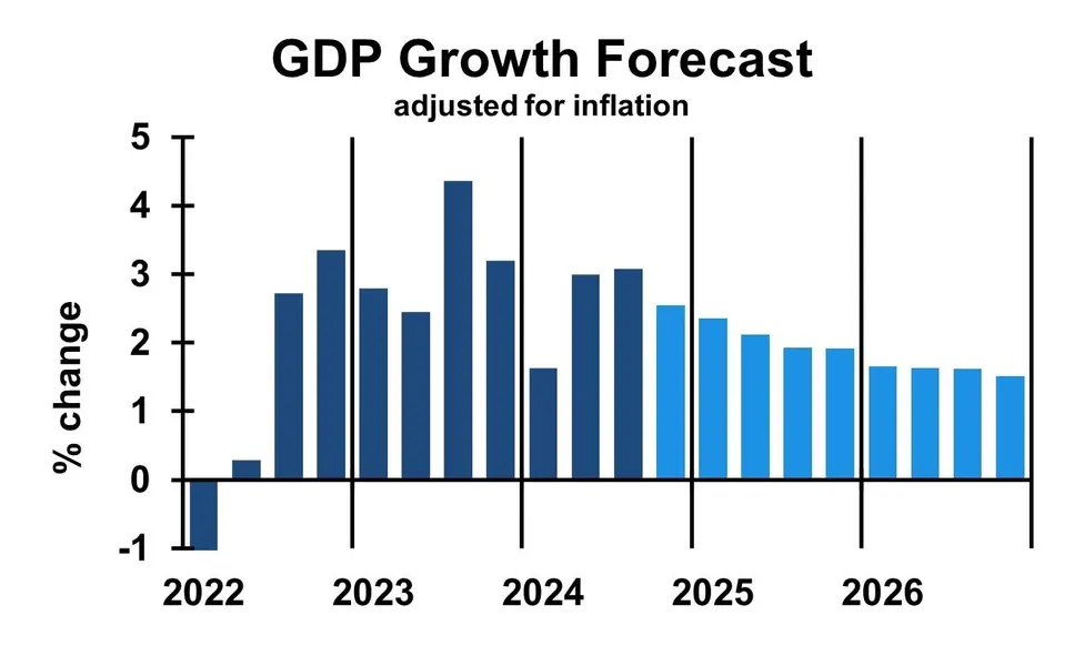 A detailed chart illustrating inflation trends alongside stock market performance metrics relevant to investor decision-making processes.