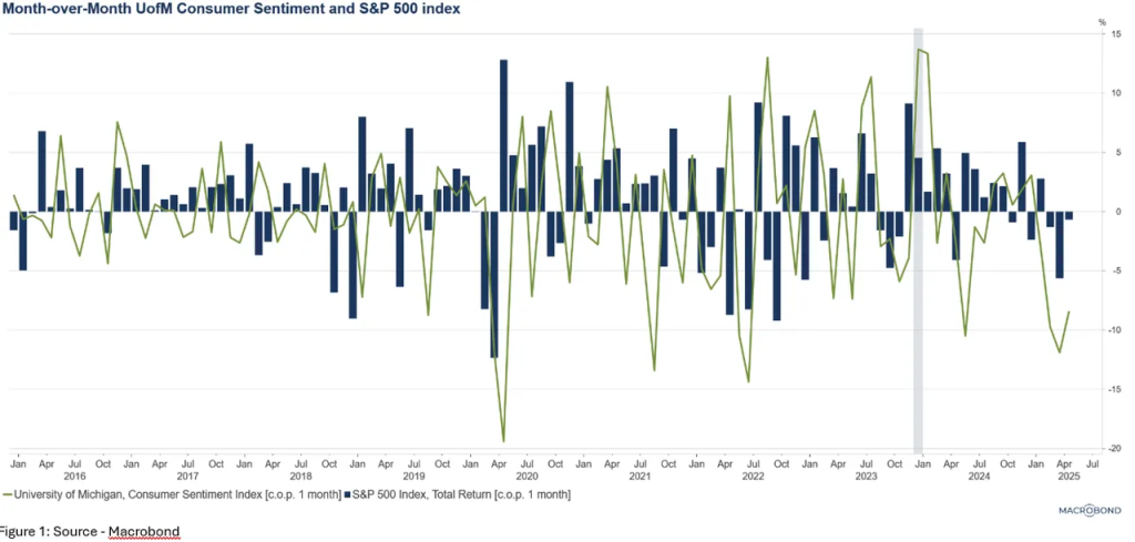 A visual representation showing changes in investor sentiment across different sectors within the U.S. stock market over recent months.