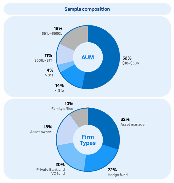 Illustration depicting how different sectors perform under varying interest rate environments highlighting key insights for institutional asset allocation strategies.