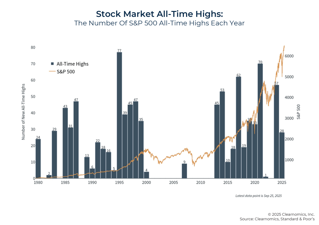 Graphs showing trends in safe-haven investments alongside U.S. stock market fluctuations during periods of economic uncertainty.