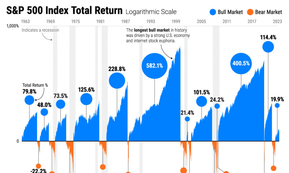 Graphs showing historical stock performance alongside key economic indicators relevant for understanding current market psychology trends.