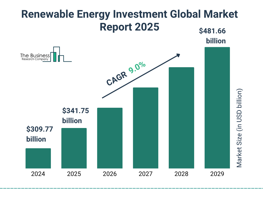 Investors analyzing renewable energy trends during discussions about sustainable investment strategies within the U.S stock market context.