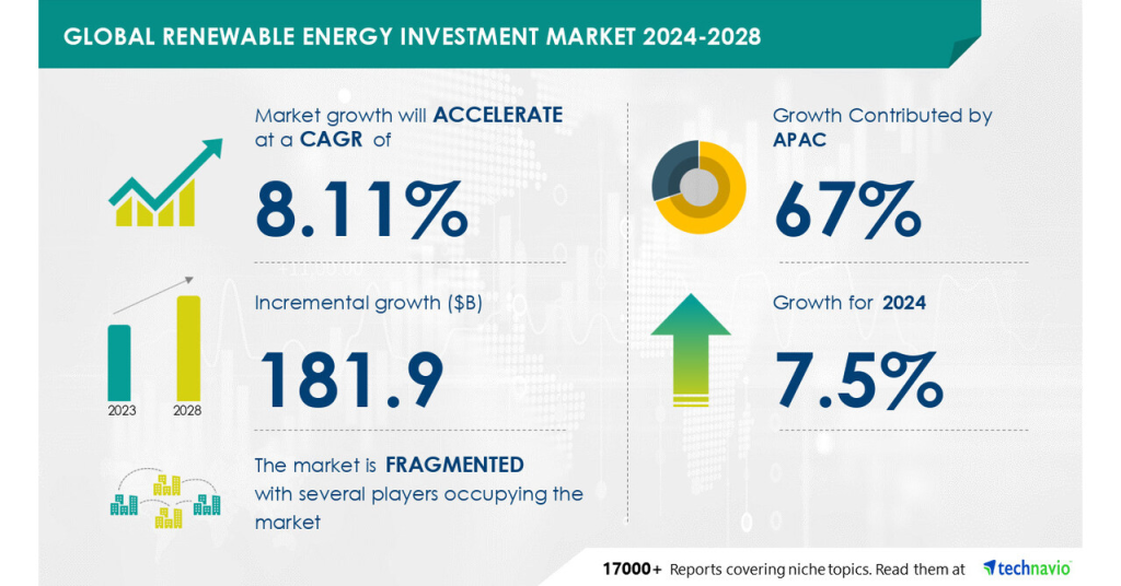 Renewable energy installations representing the shift towards sustainable investment strategies among institutional investors amidst changing market dynamics.