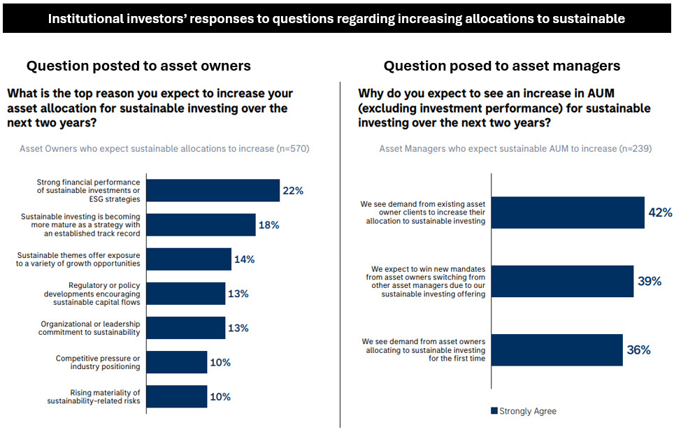 Investors discussing sustainable investment strategies amidst changing U.S. stock market dynamics focusing on renewable versus traditional energy assets.