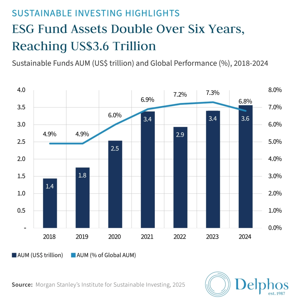 Investors analyzing renewable energy opportunities amidst shifting market dynamics; discussions on sustainable investment strategies among institutional asset managers focused on ESG principles.