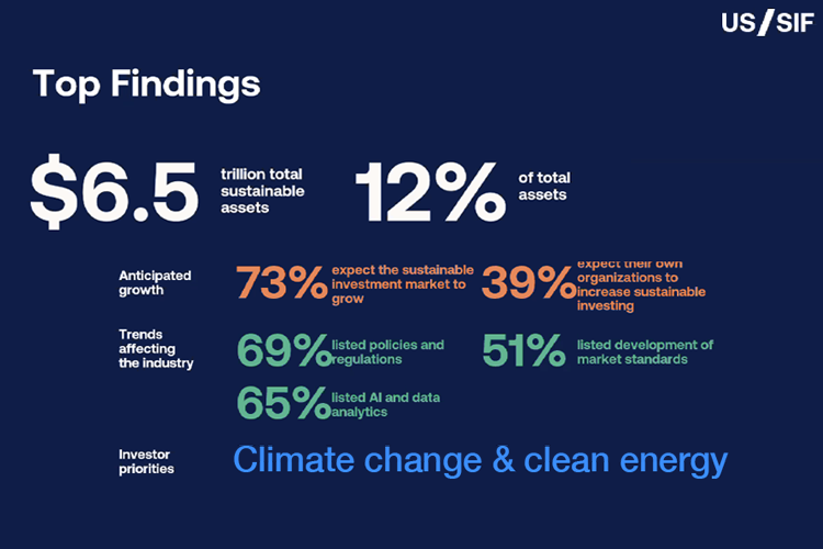 Institutional investors engaging in discussions about sustainable investment strategies focused on renewable energy transitions within the U.S. stock market context.