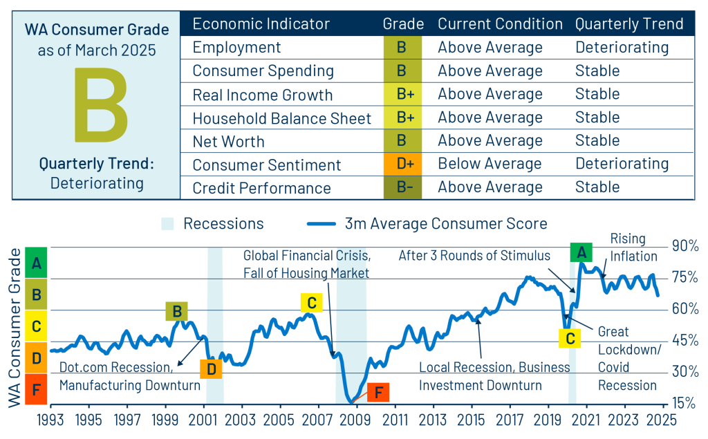 Illustration showing performance variations across major US sectors influenced by changes in monetary policy and consumer behavior trends.