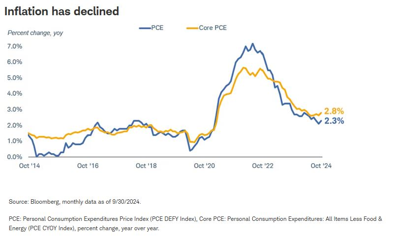 Graph illustrating the rise in U.S. bond yields and its impact on stock market performance, highlighting investment opportunities.