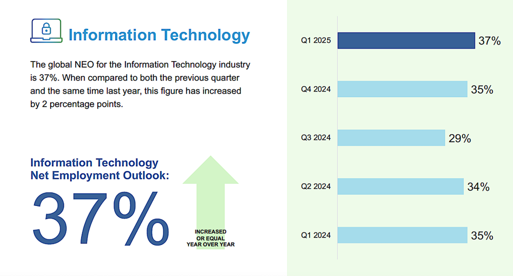 Visual representation showing correlations between U.S. employment trends in services versus technology sectors amidst changing economic conditions.