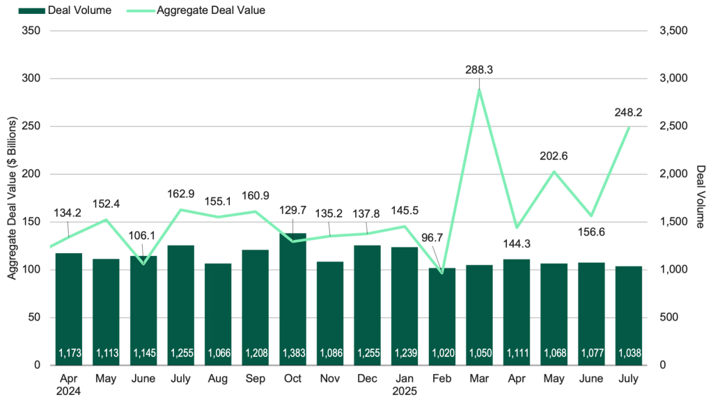 Illustration showing correlations between U.S. sector valuations and projected interest rate increases highlighting key investment considerations for institutions.