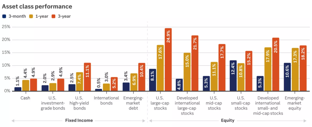 A chart displaying sector performance variations alongside projected interest rate increases affecting U.S. equity valuations.