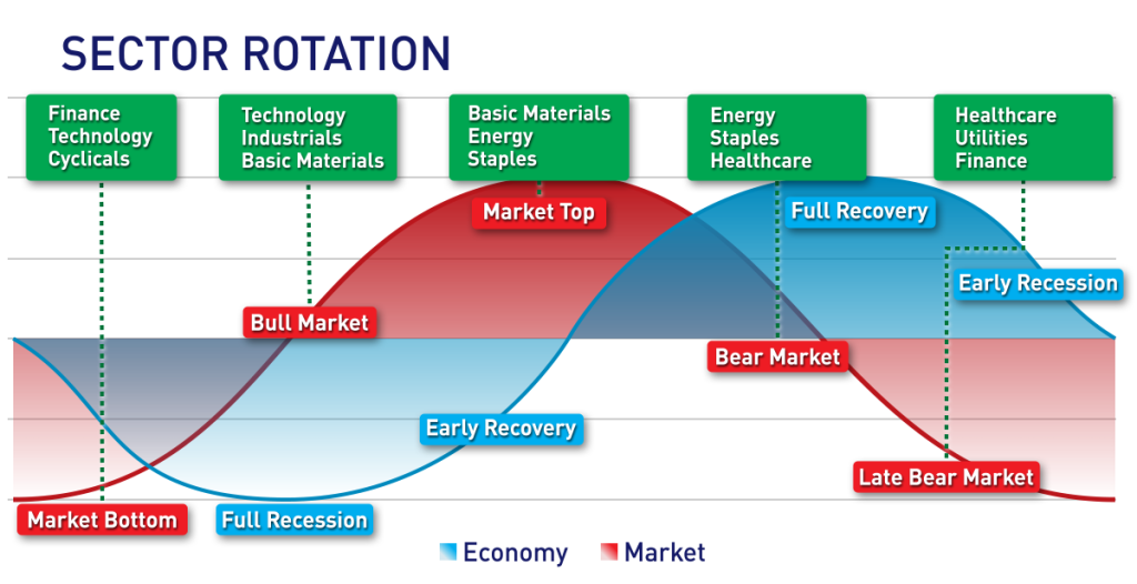 Visual representation demonstrating how U.S. major industry valuations fluctuate with changes in interest rates over time.
