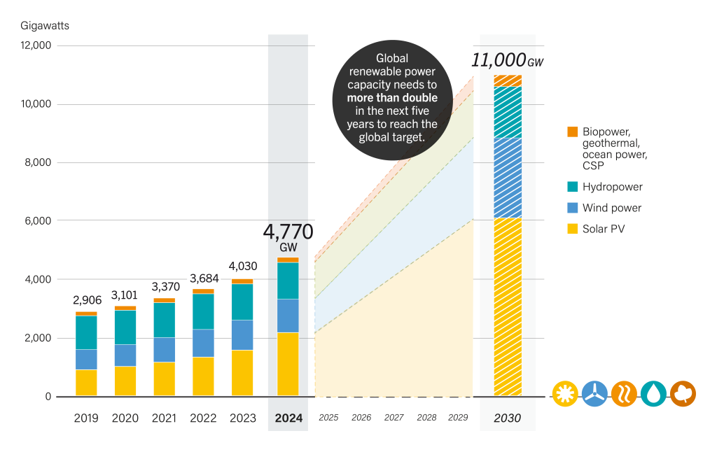 Institutional investors engaging in discussions about sustainable asset allocation strategies within an evolving U.S. stock market context focused on renewable energy transitions.

