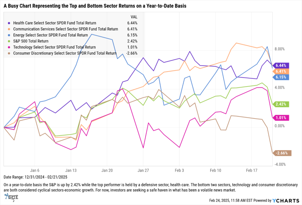Visual representation showing how different sectors perform under varying inflation scenarios affecting investment decisions. 2025