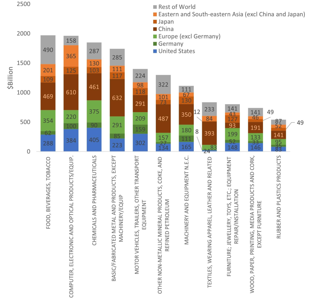 Illustration showing comparative performance trends among major U.S. sectors influenced by macroeconomic factors leading up to 2025.
