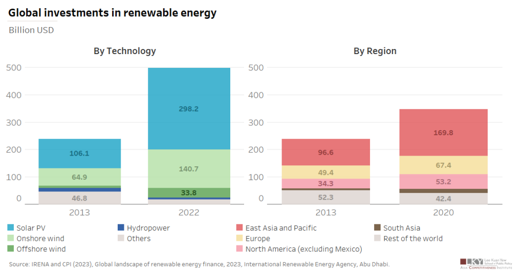 Investors discussing sustainable asset allocation strategies amidst rising interest in renewable energy solutions within the U.S. stock market context.