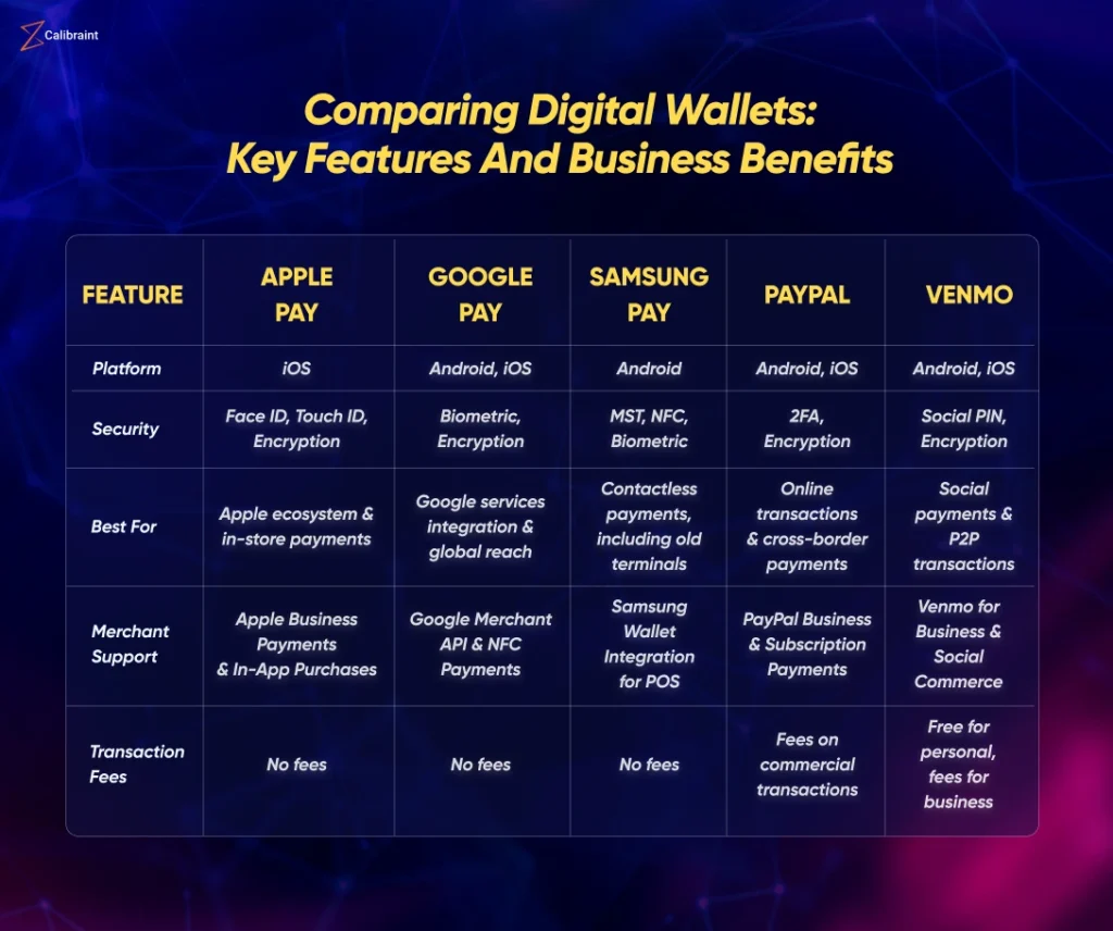 A user making a digital payment on their smartphone, highlighting the rise of digital wallets in the U.S. financial landscape.