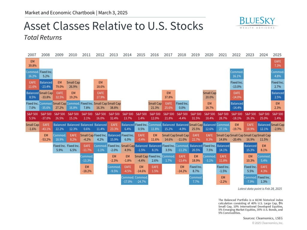 A chart illustrating U.S. stock performance trends across various sectors amidst changing investor sentiment and macroeconomic conditions.