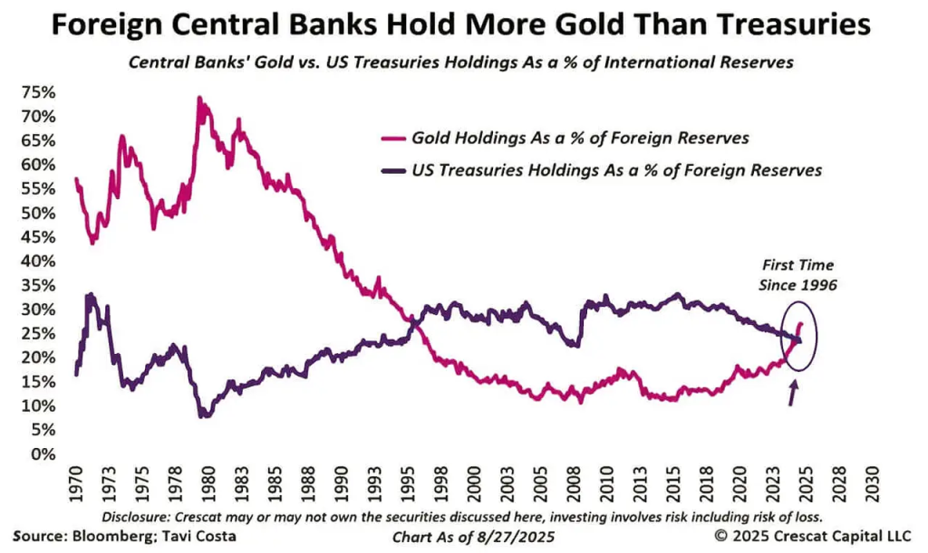 Investors analyzing the impact of energy transition on asset allocation, highlighting the contrast between renewable and traditional energy investments in the U.S. stock market.